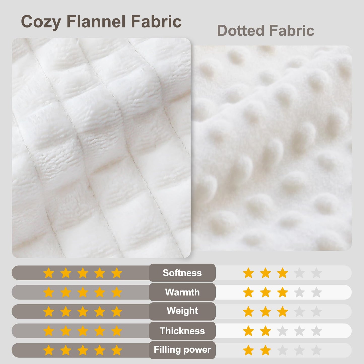 HOMRITAR Black and White Baby Blanket for Boys Ultra Soft Warm Lightweight Toddler Blanket with High Contrast Checkered, 3D Double Layer Fleece for Newborn Visual Touch Sensory 30x40 Inch